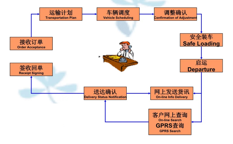 苏州到确山搬家公司-苏州到确山长途搬家公司